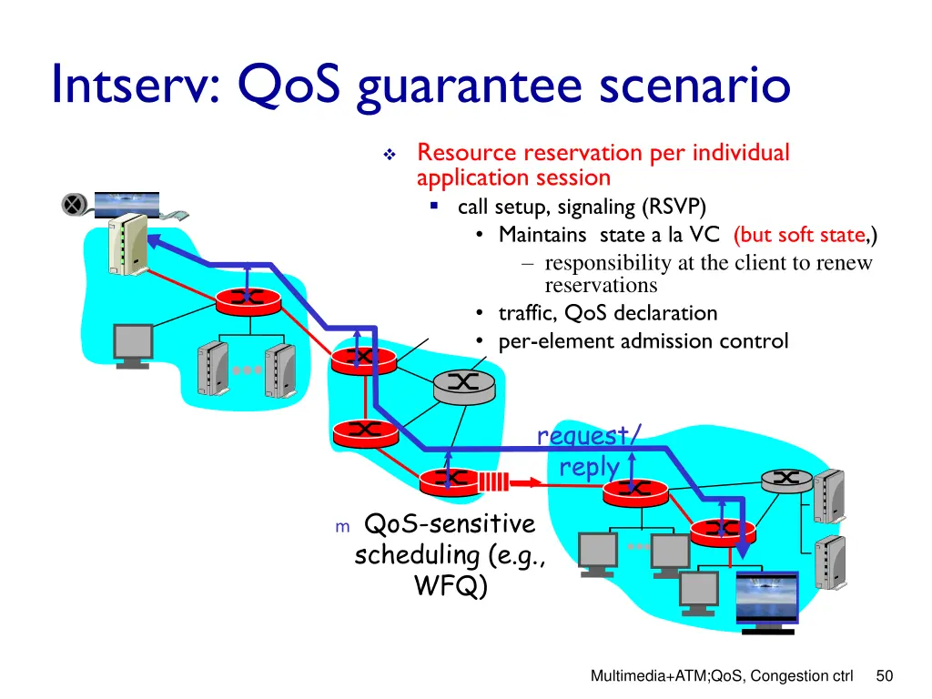 intserv qos guarantee scenario