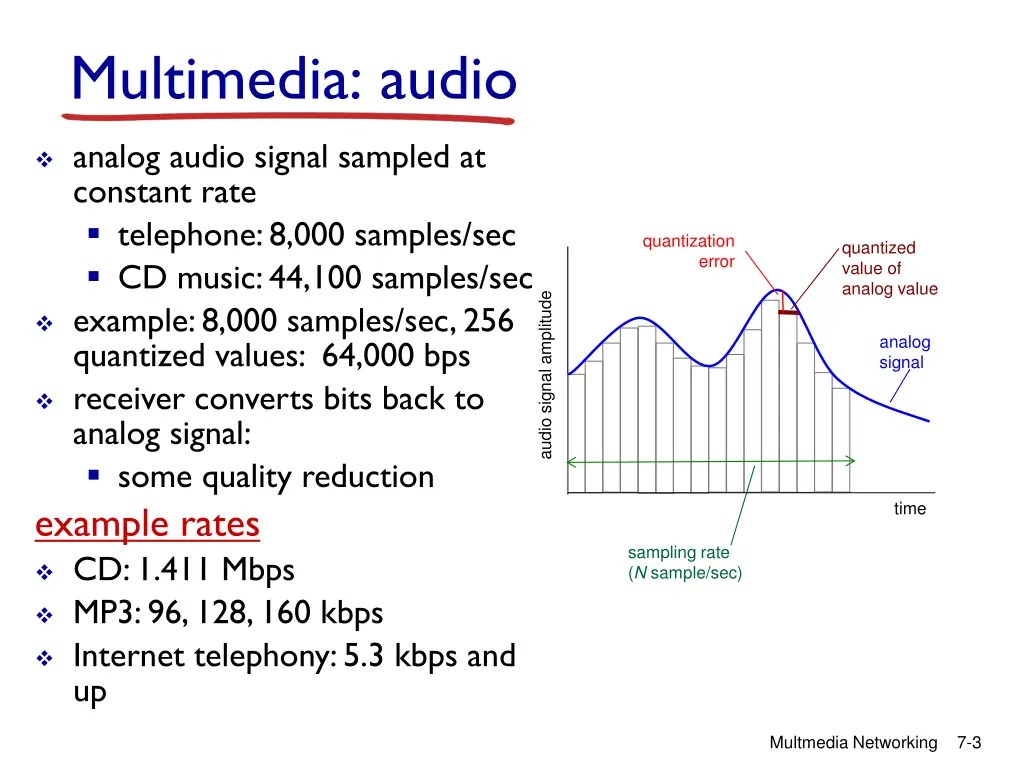 multimedia audio