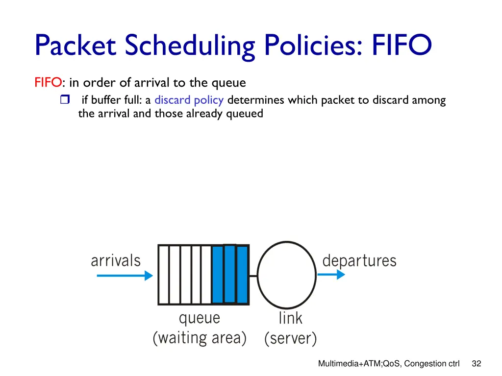 packet scheduling policies fifo