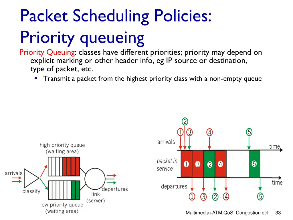 packet scheduling policies priority queueing
