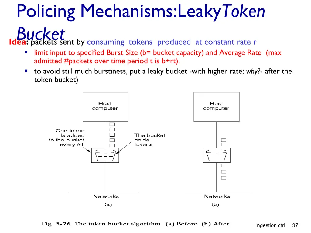 policing mechanisms leaky token bucket idea