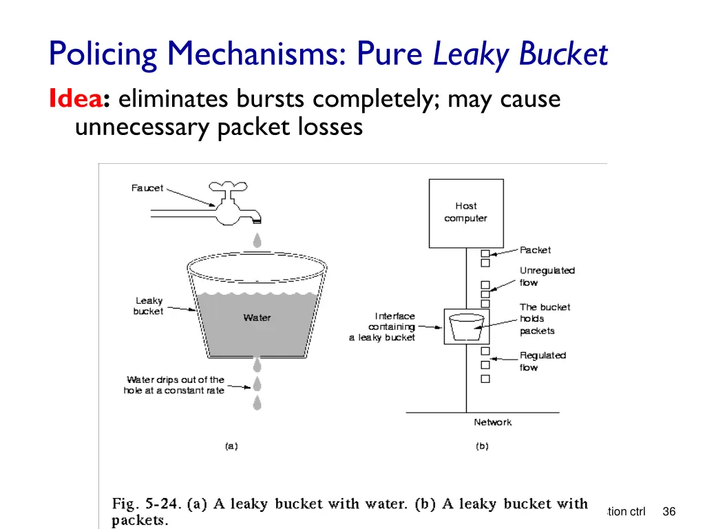 policing mechanisms pure leaky bucket idea