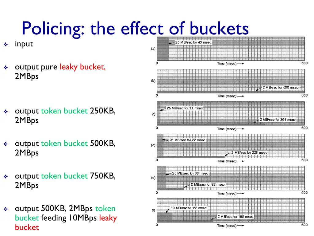 policing the effect of buckets input
