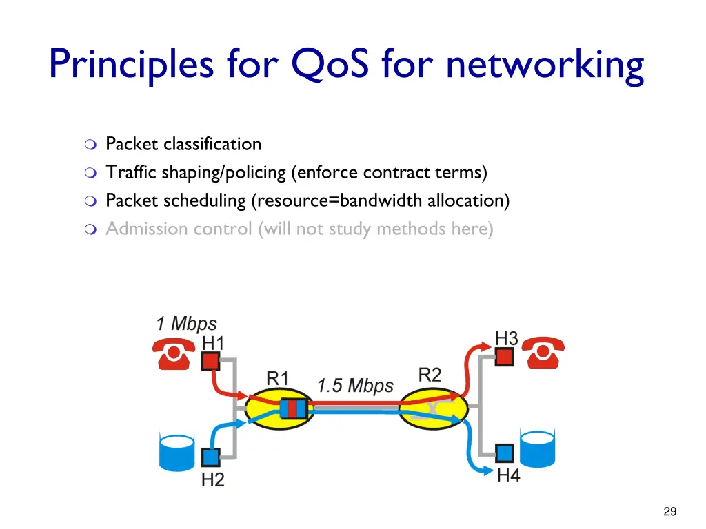 principles for qos for networking