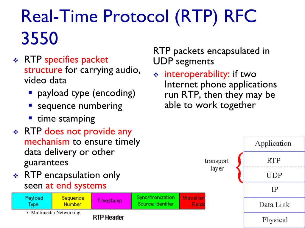 real time protocol rtp rfc 3550
