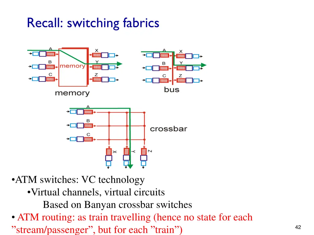 recall switching fabrics