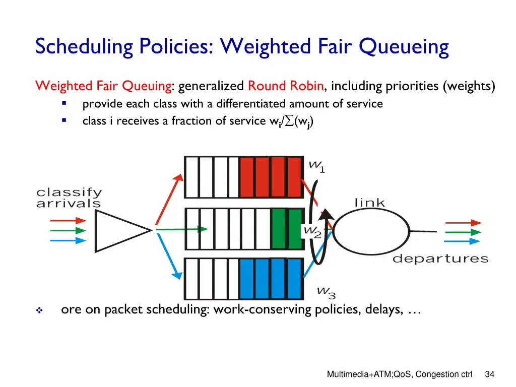 scheduling policies weighted fair queueing