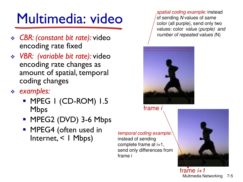 spatial coding example instead of sending 1