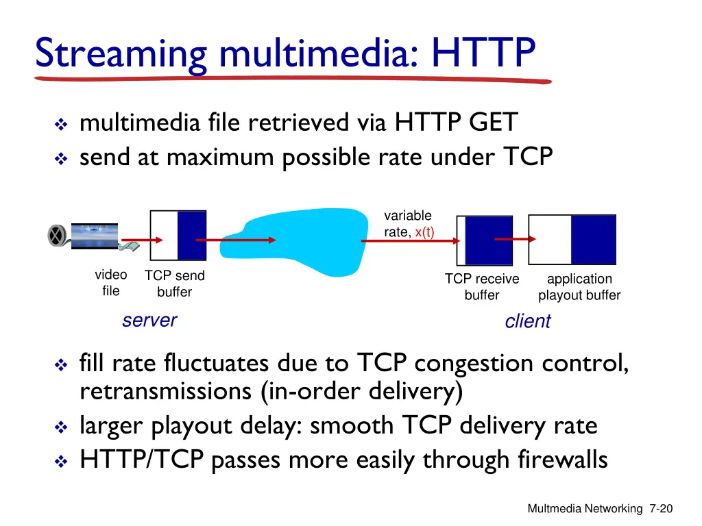 streaming multimedia http