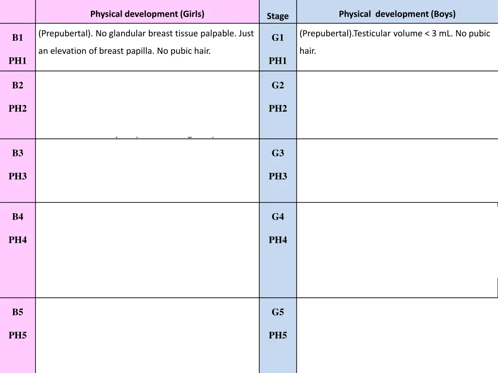 physical development girls