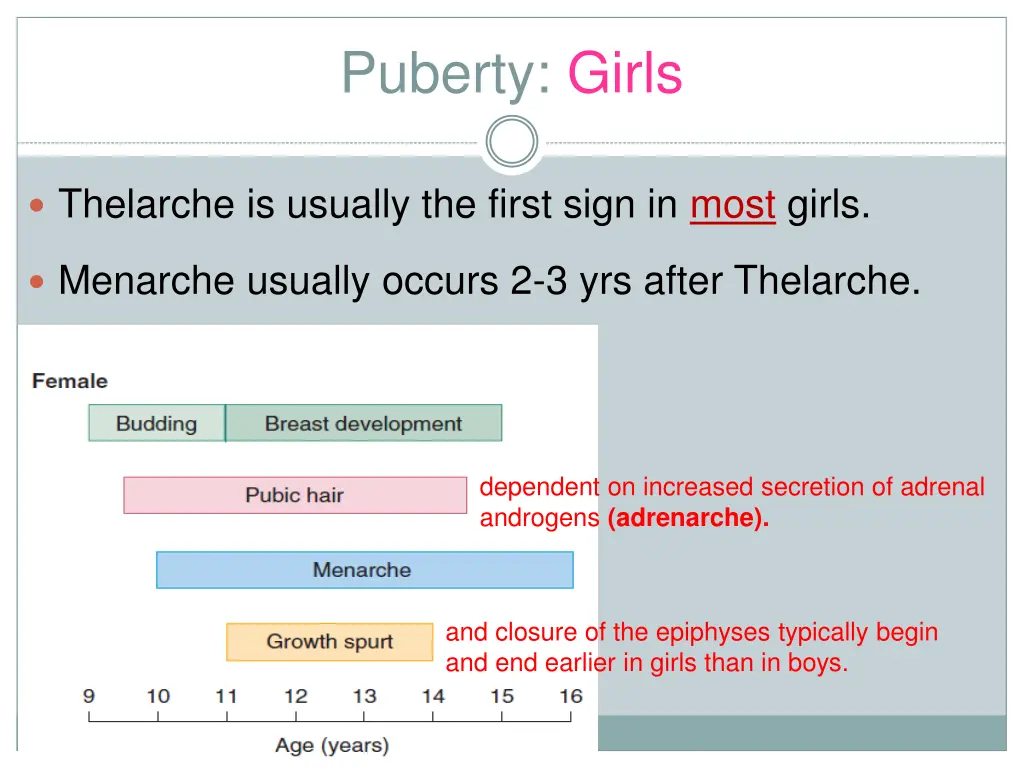 puberty girls