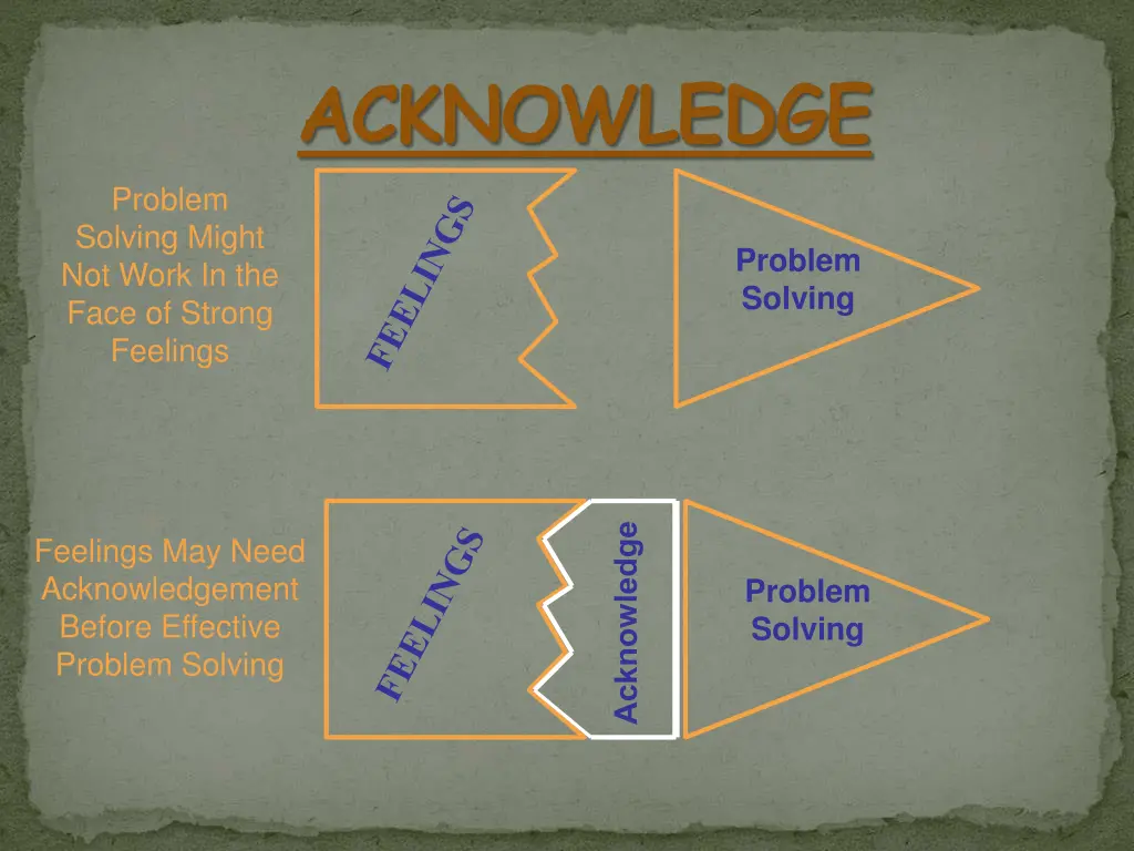 acknowledge