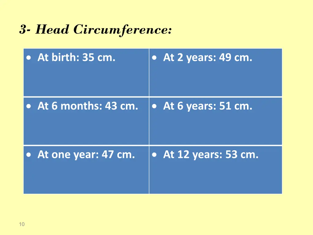 3 head circumference