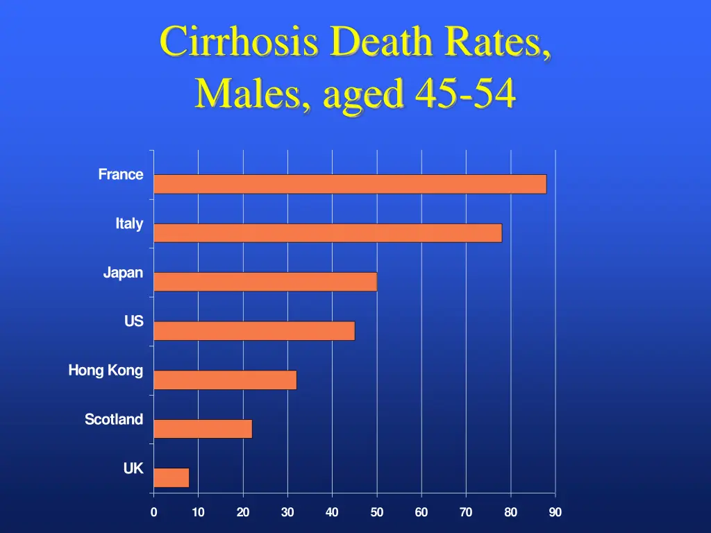 cirrhosis death rates males aged 45 54