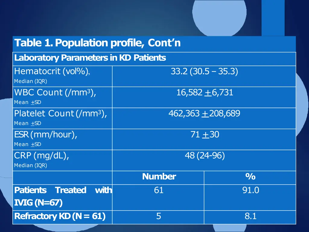 table 1 population profile cont n laboratory