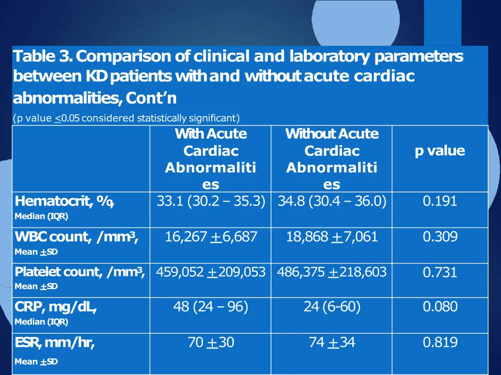 table 3 comparison of clinical and laboratory 1