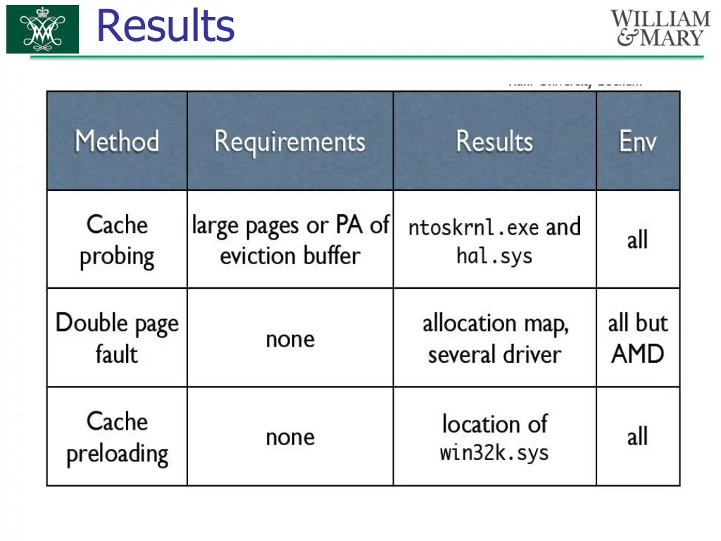 results
