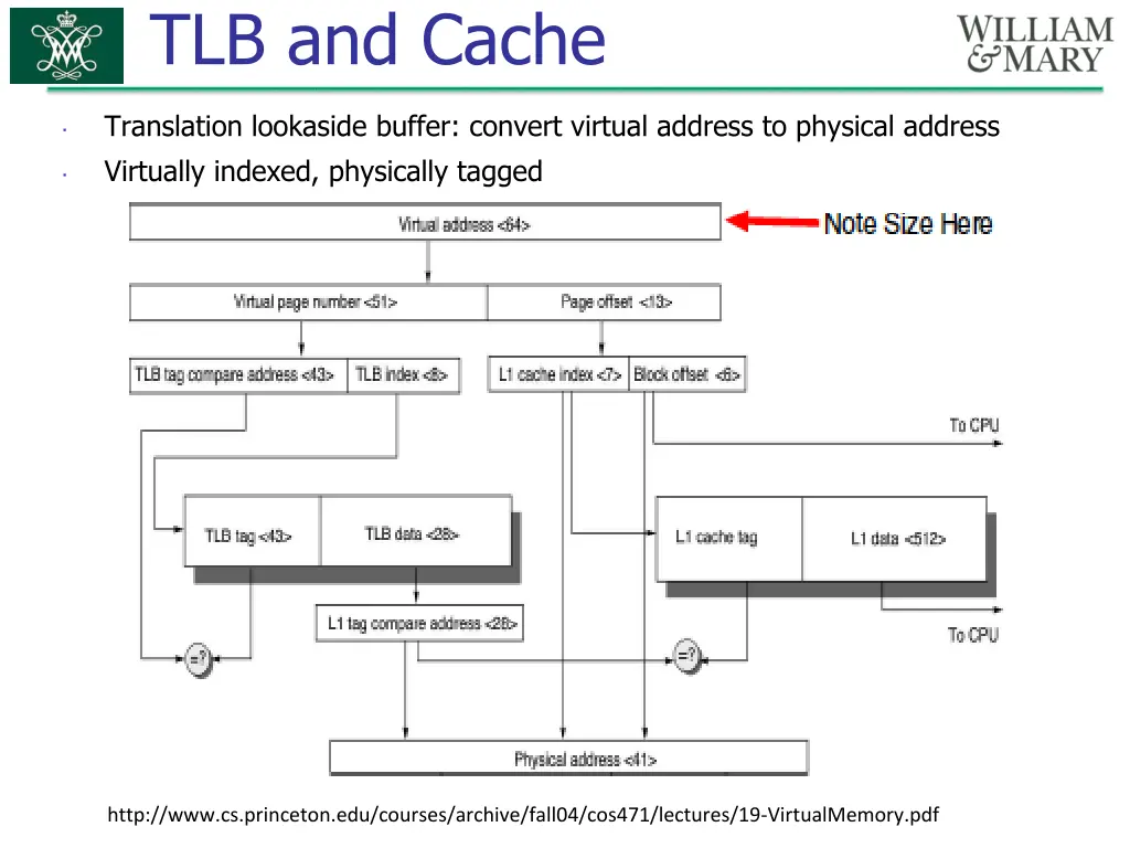 tlb and cache