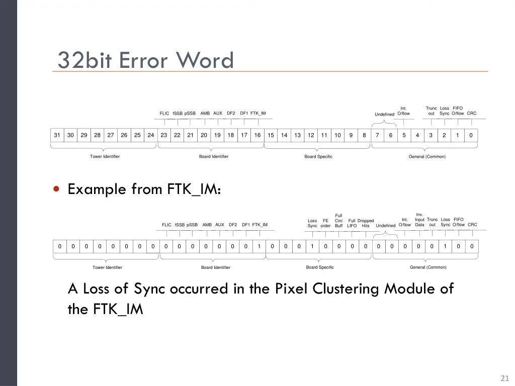 32bit error word