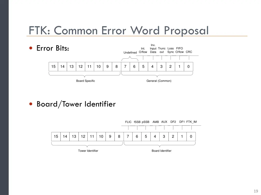 ftk common error word proposal 6