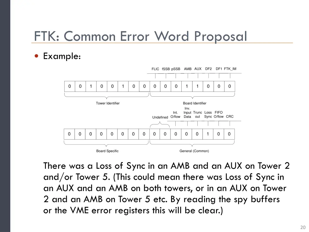 ftk common error word proposal 7