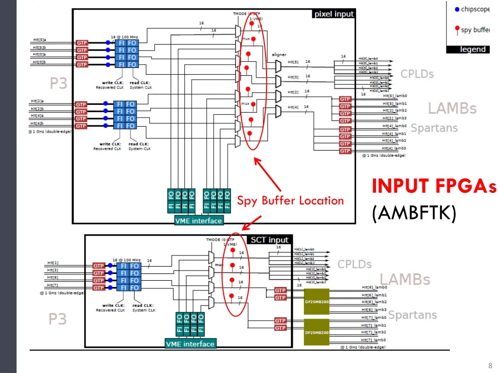 input fpgas ambftk