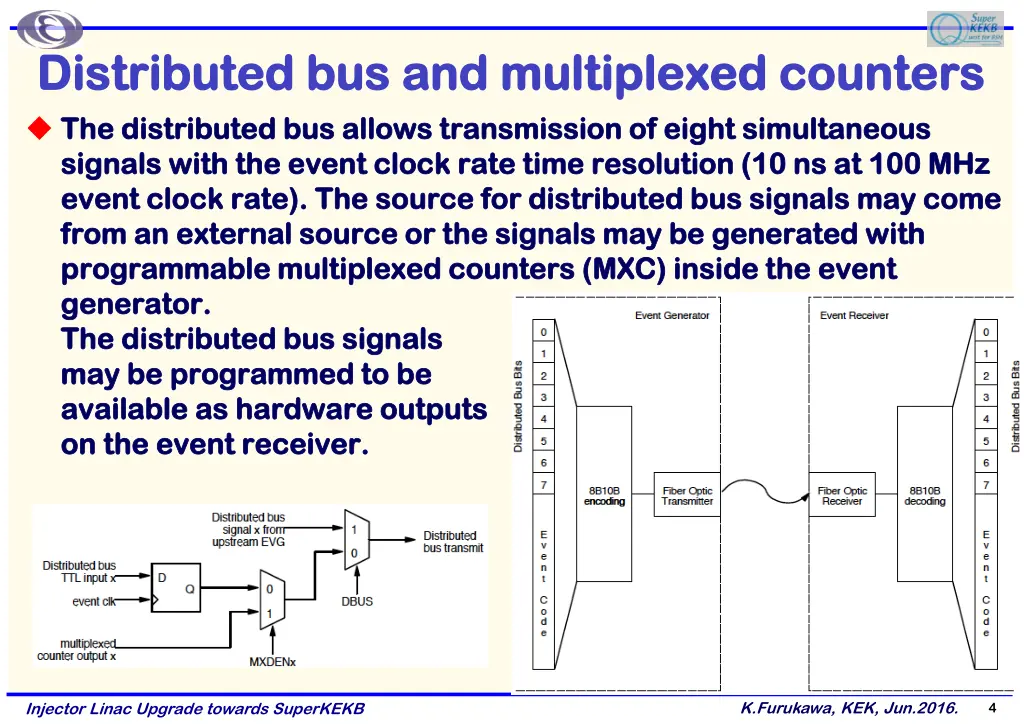 distributed bus and multiplexed counters
