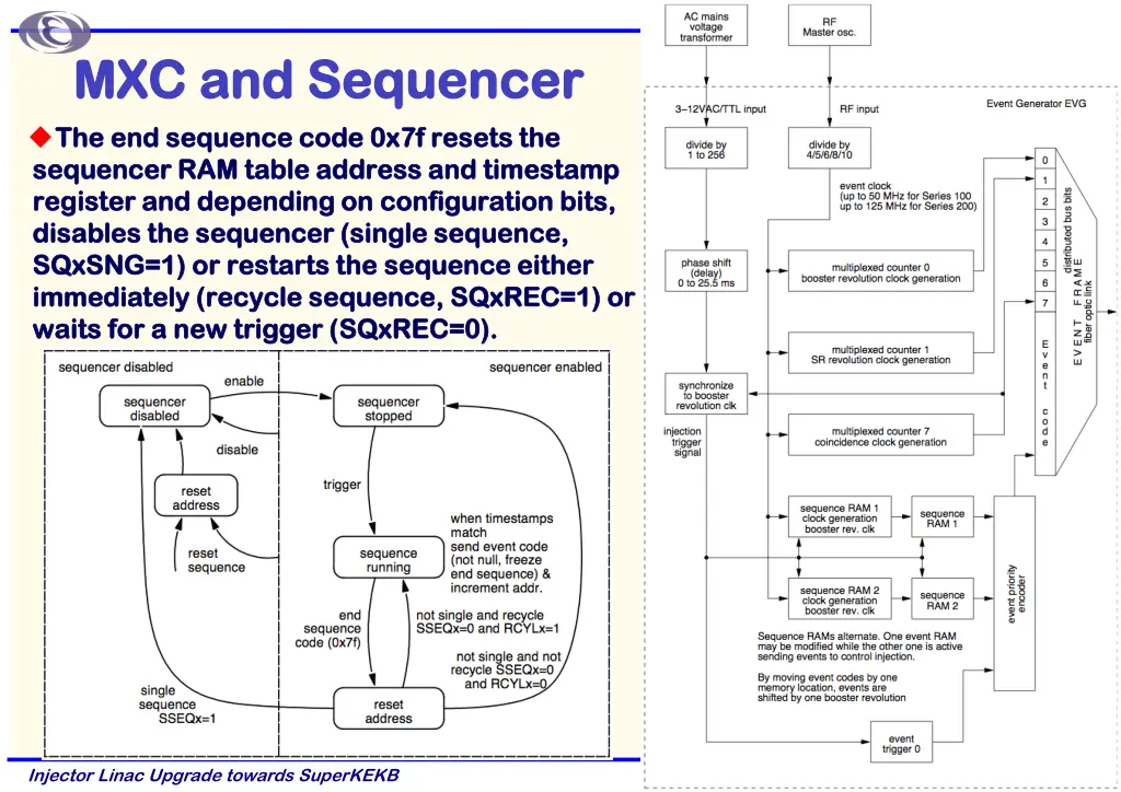 mxc and sequencer mxc and sequencer