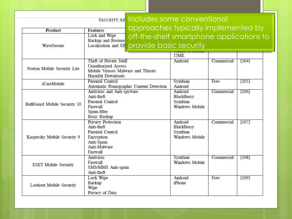 includes some conventional approaches typically