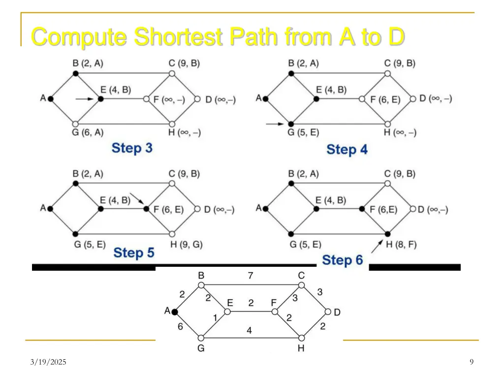 compute shortest path from a to d 1