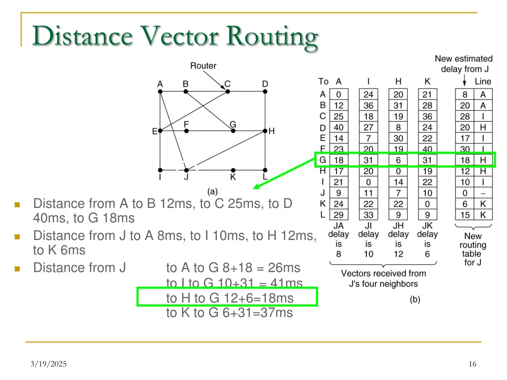 distance vector routing 1
