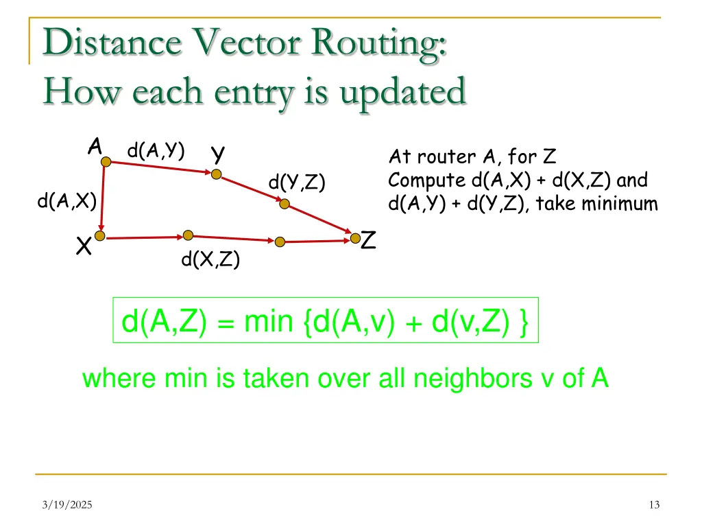 distance vector routing how each entry is updated