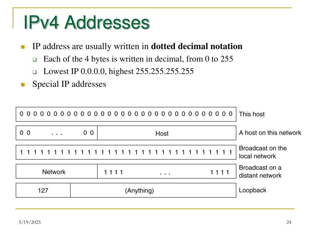 ipv4 addresses 1