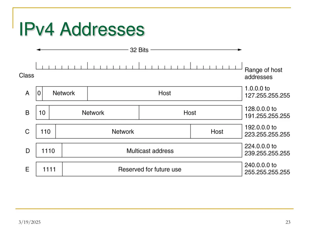 ipv4 addresses