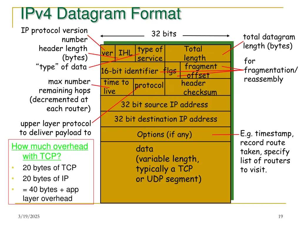ipv4 datagram format ip protocol version number