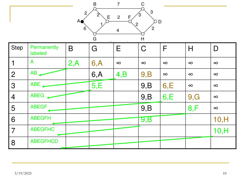 slide10