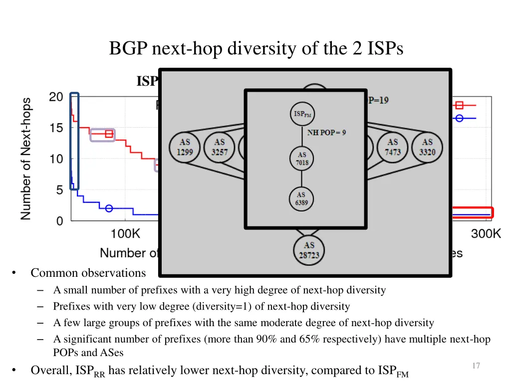 bgp next hop diversity of the 2 isps