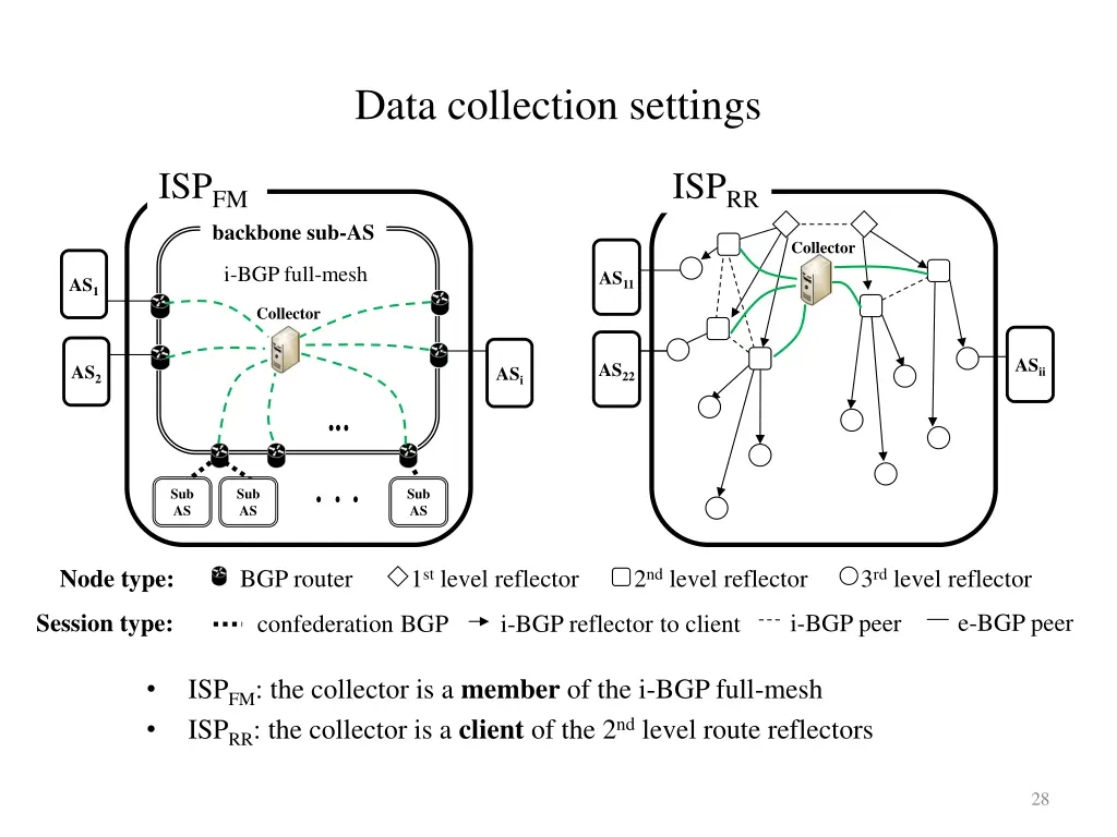 data collection settings 1