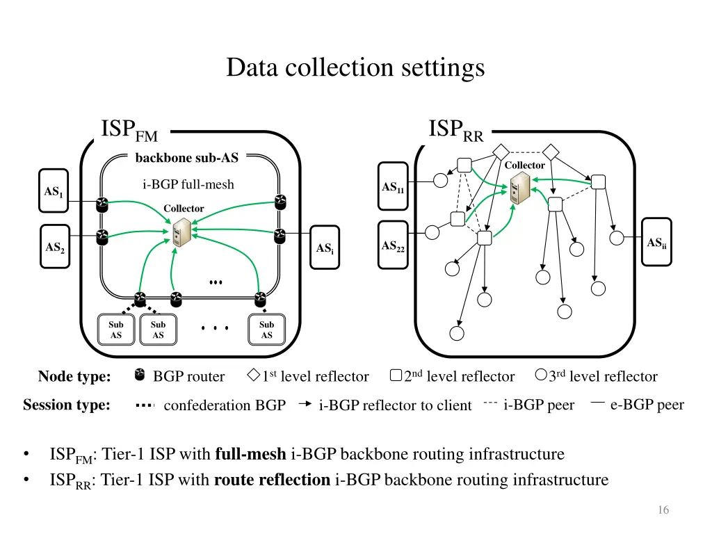 data collection settings