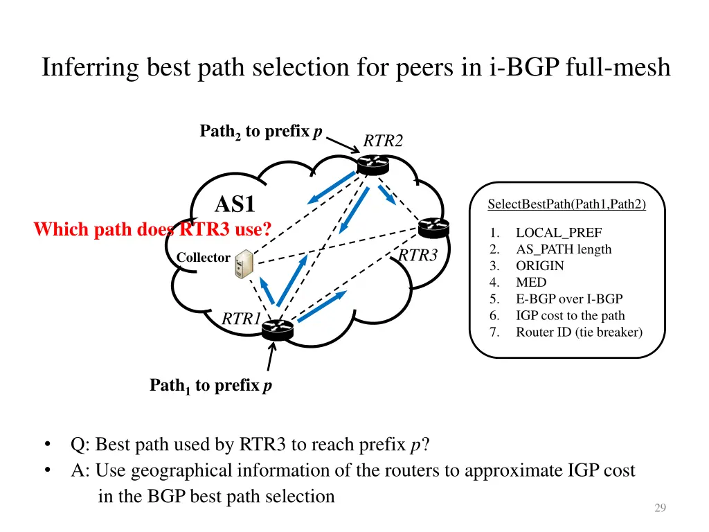 inferring best path selection for peers