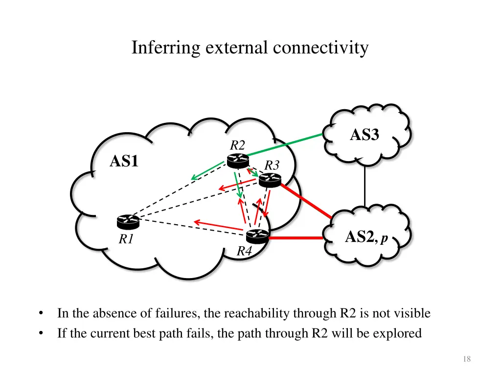 inferring external connectivity