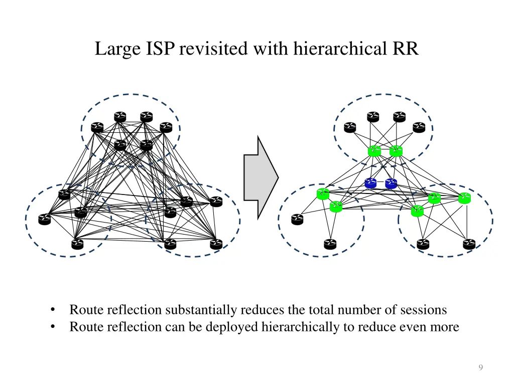 large isp revisited with hierarchical rr