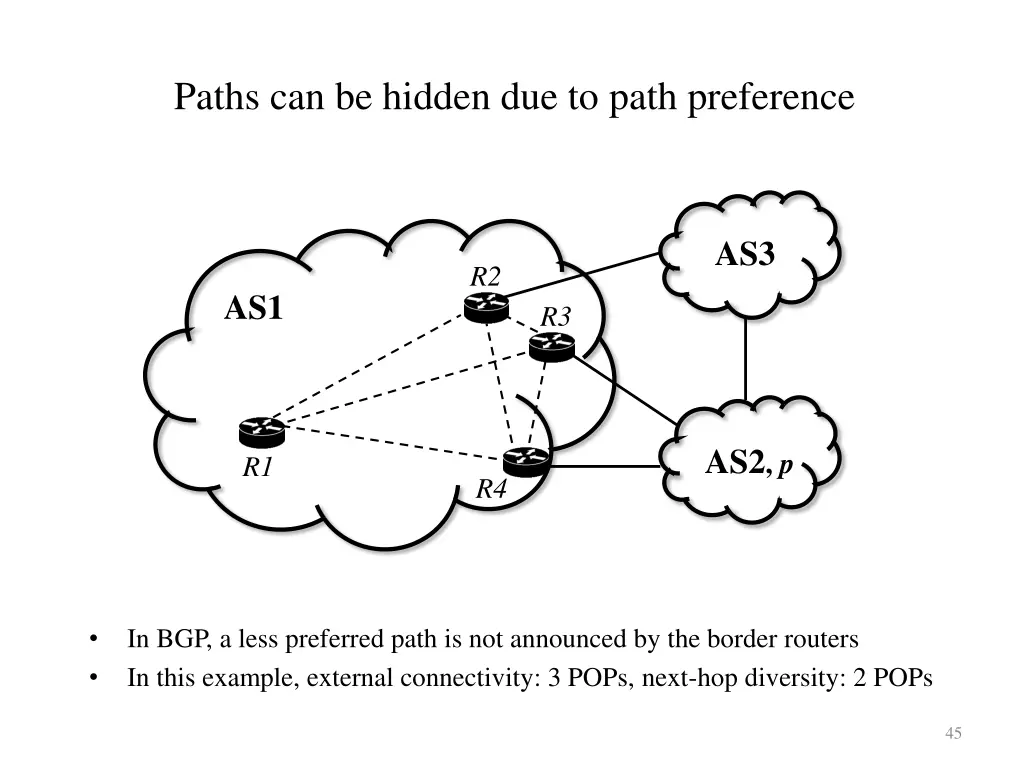 paths can be hidden due to path preference 1