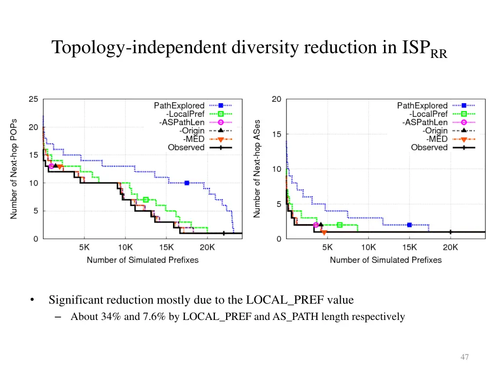 topology independent diversity reduction in isp rr