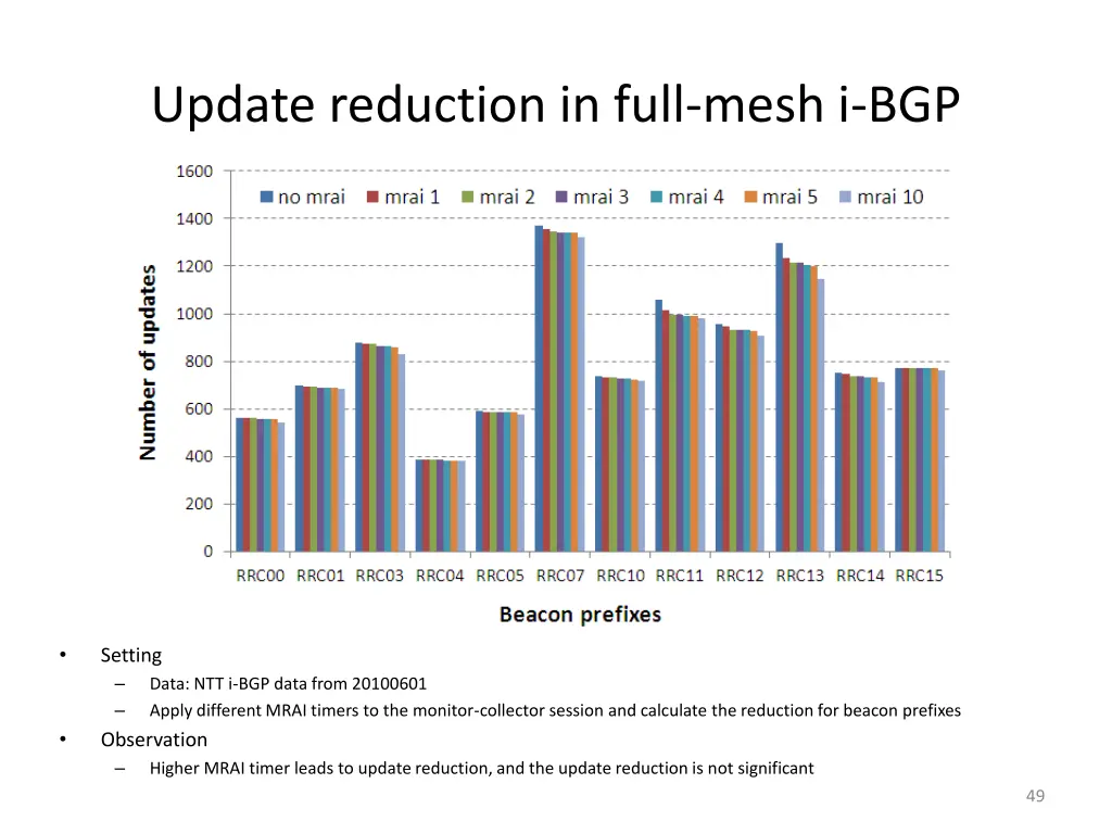 update reduction in full mesh i bgp