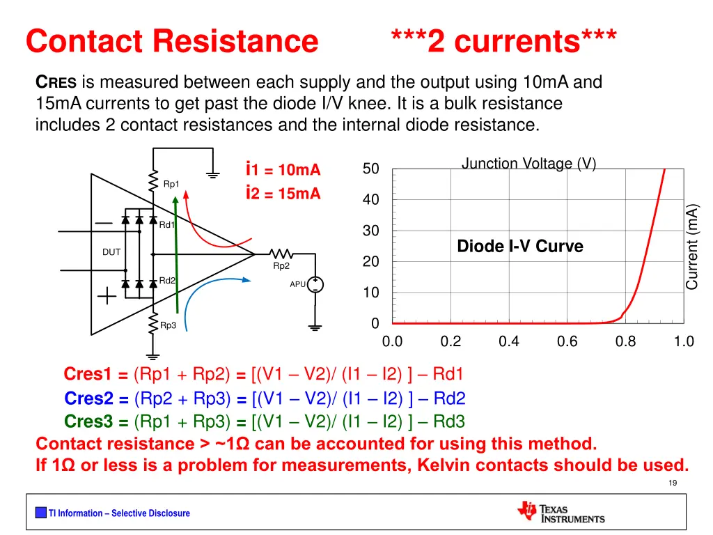contact resistance