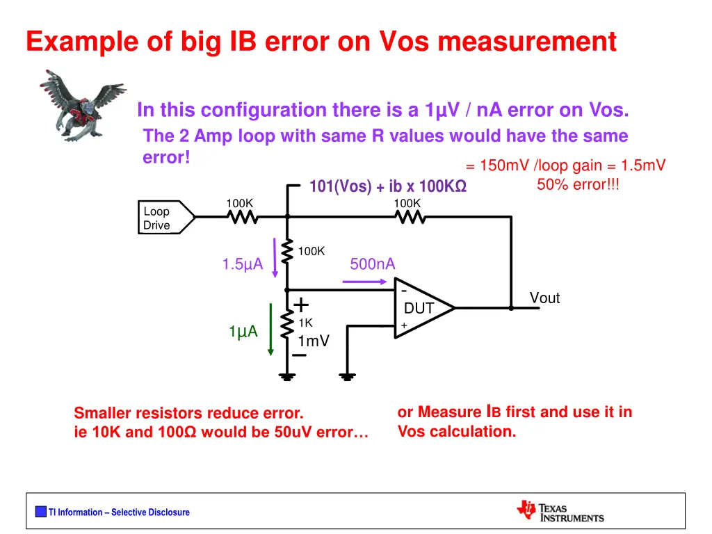 example of big ib error on vos measurement