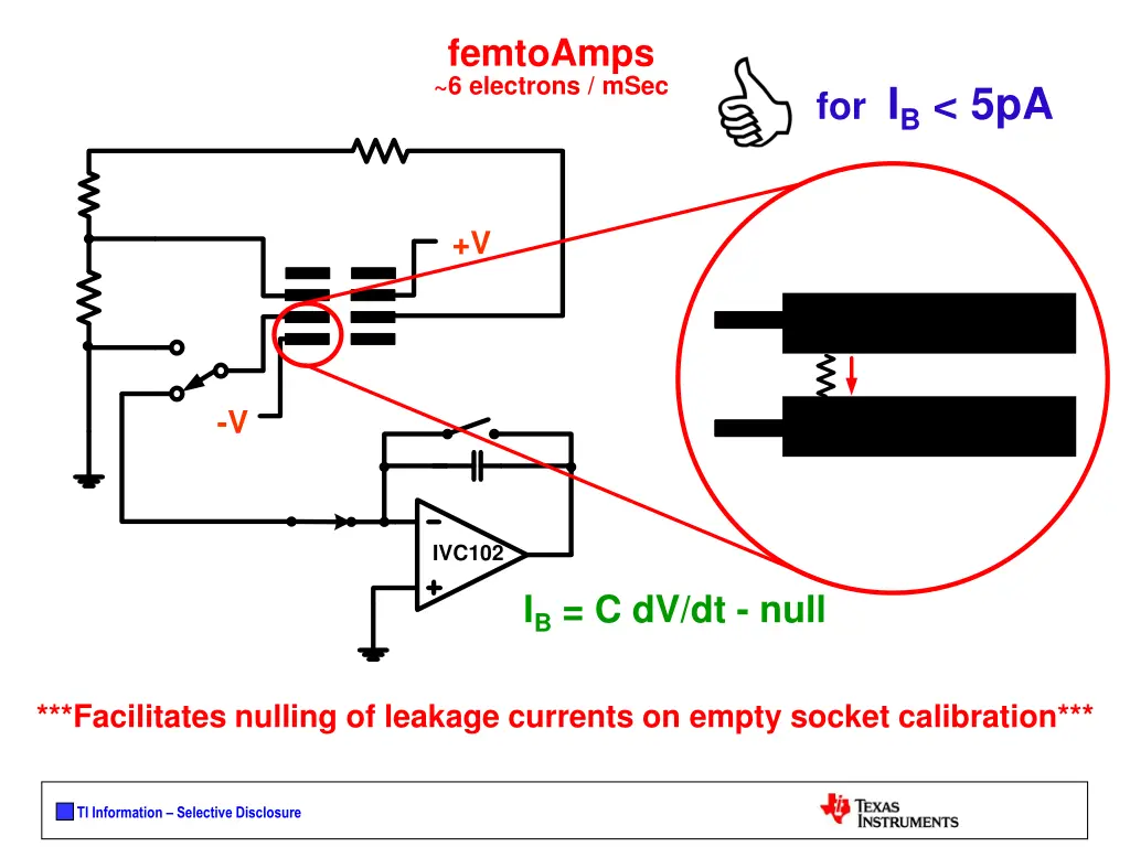 femtoamps 6 electrons msec