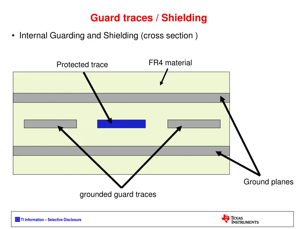 guard traces shielding 1