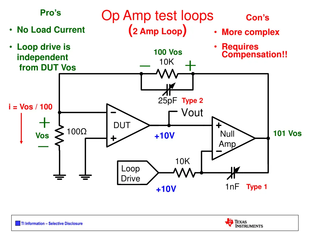 op amp test loops 2 amp loop